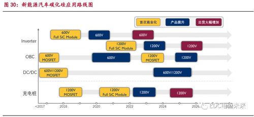电驱动系统集成中的信息系统集成服务详解