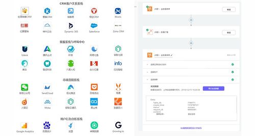 Zoho CRM如何快速集成企业微信、OA等系统 无需API开发的信息系统集成服务