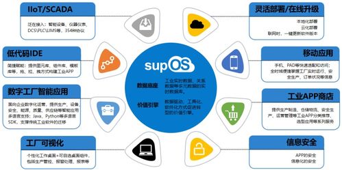 工业操作系统的核心 工厂操作系统与信息系统集成服务