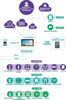 吉林省锐思信息技术 专业信息系统集成服务